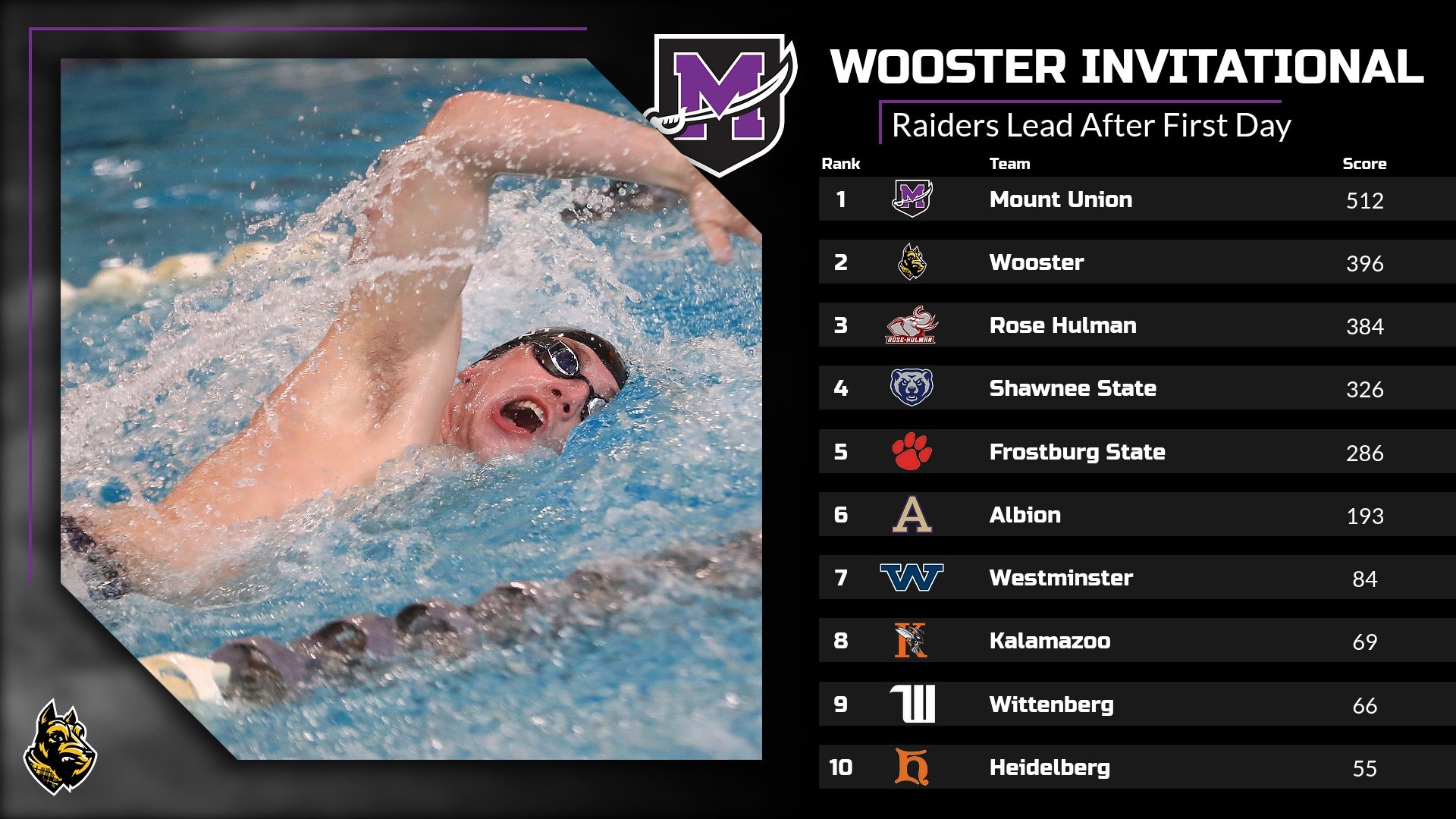 MSWIM Wooster 1