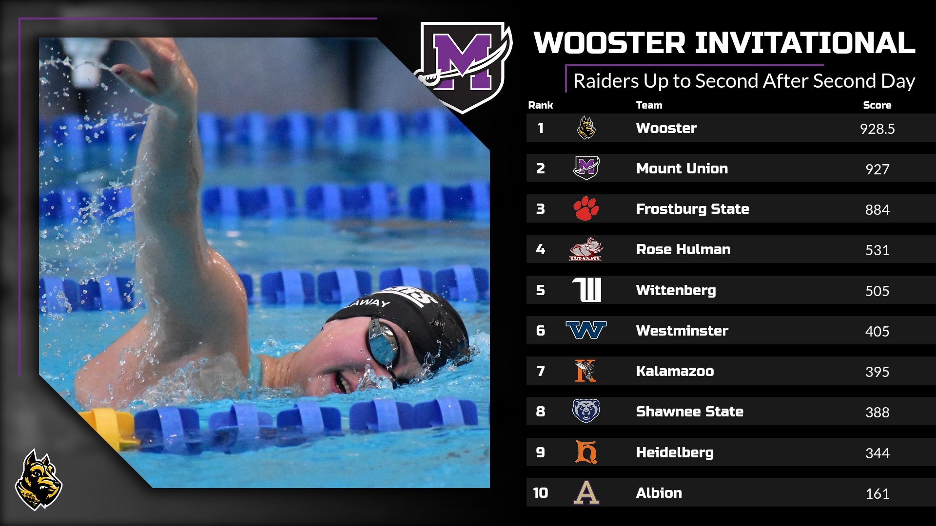 WSWIM Wooster 2