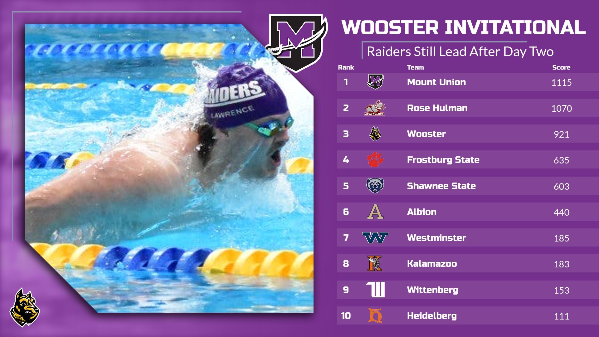 MSWIM Wooster 2