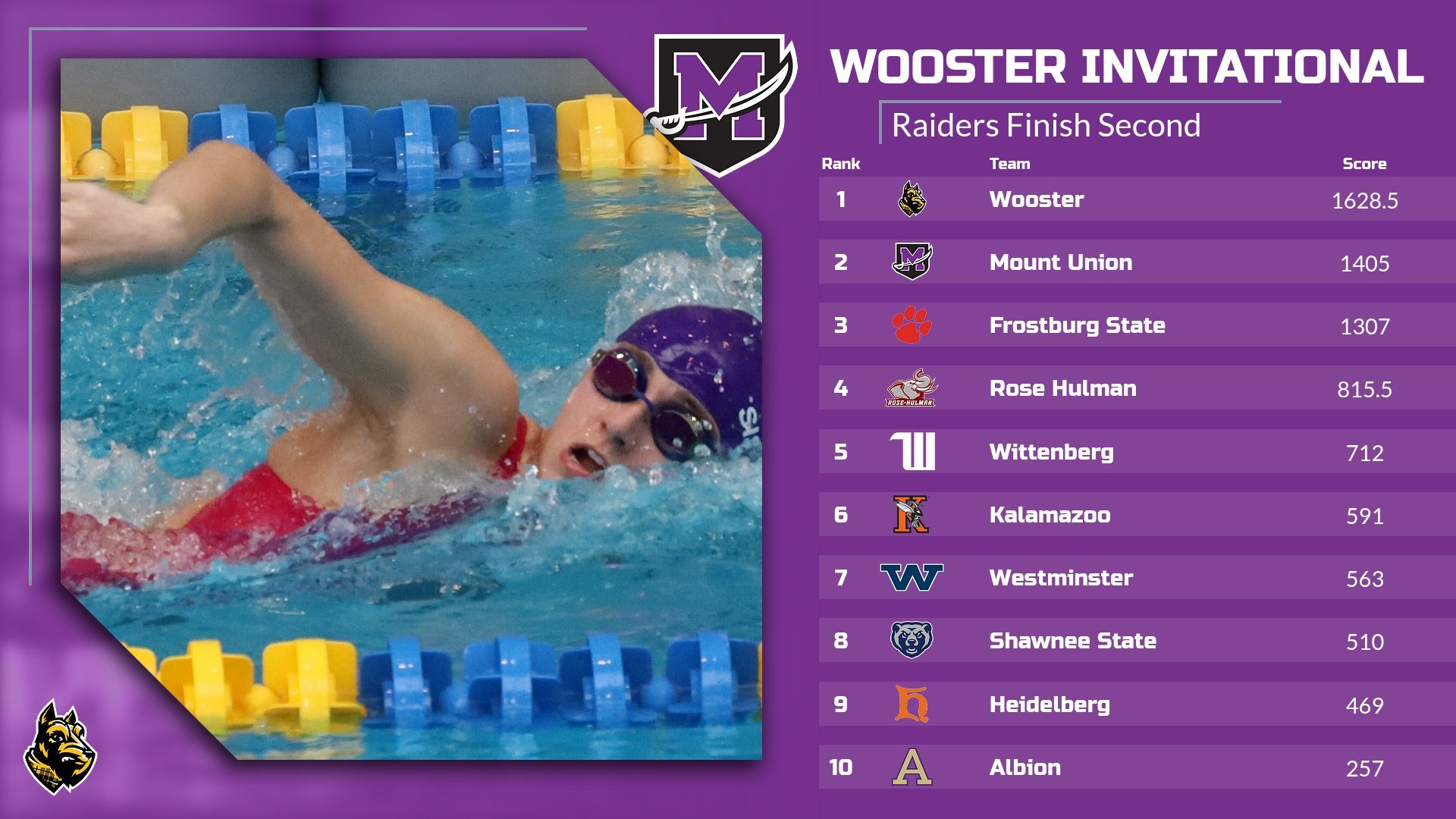 WSWIM Wooster Final