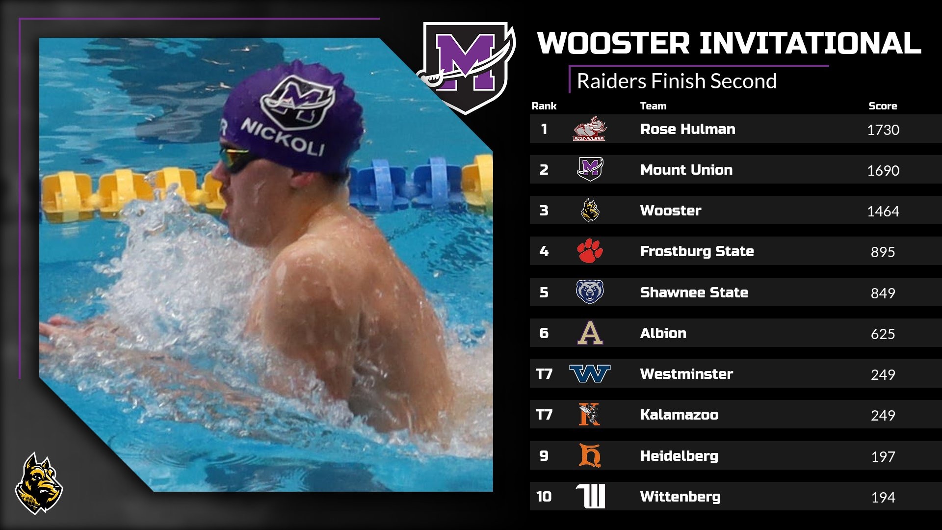 MSWIM Wooster Final