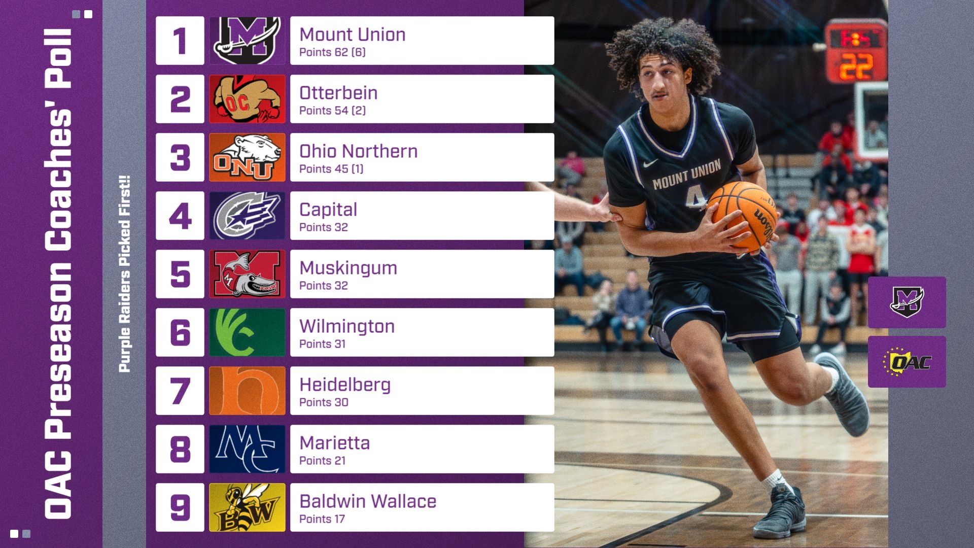 MBB OAC Preseason Poll
