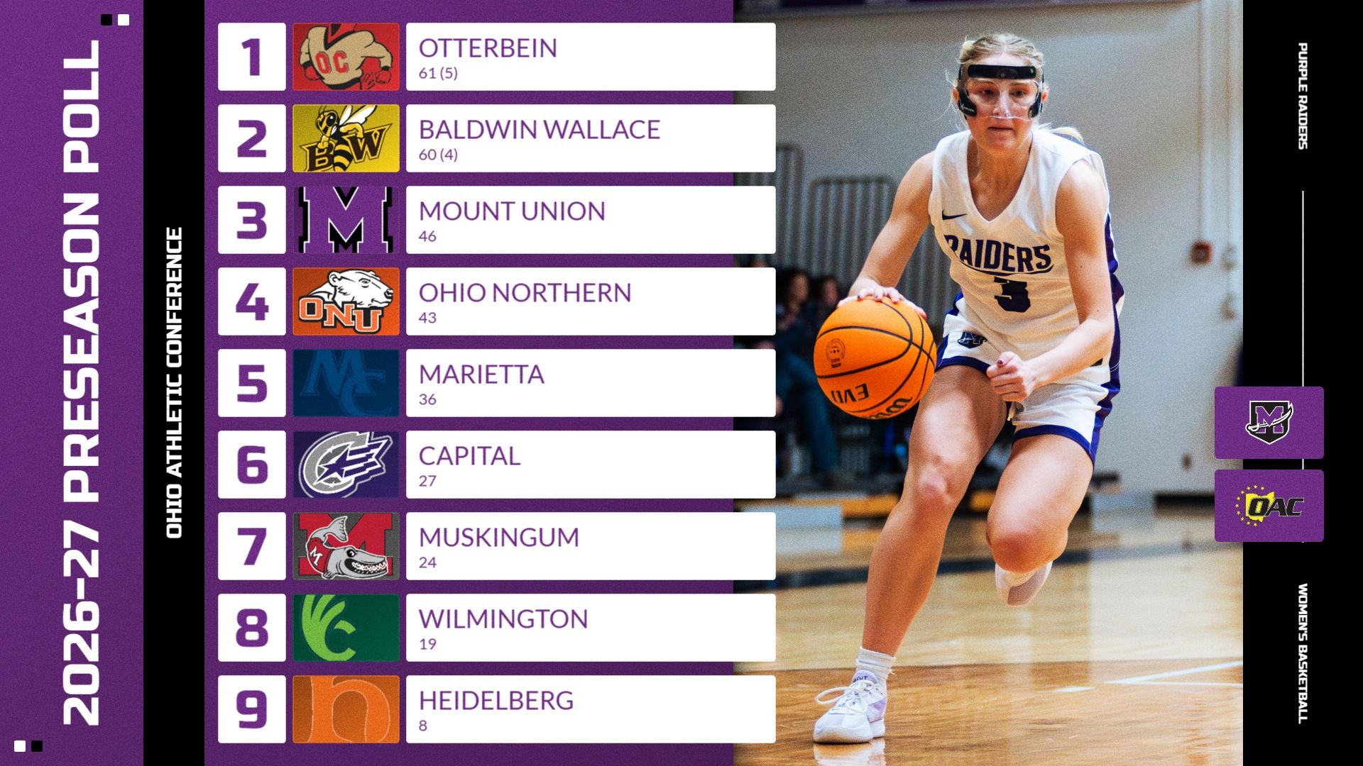Women's Basketball Preseason Poll