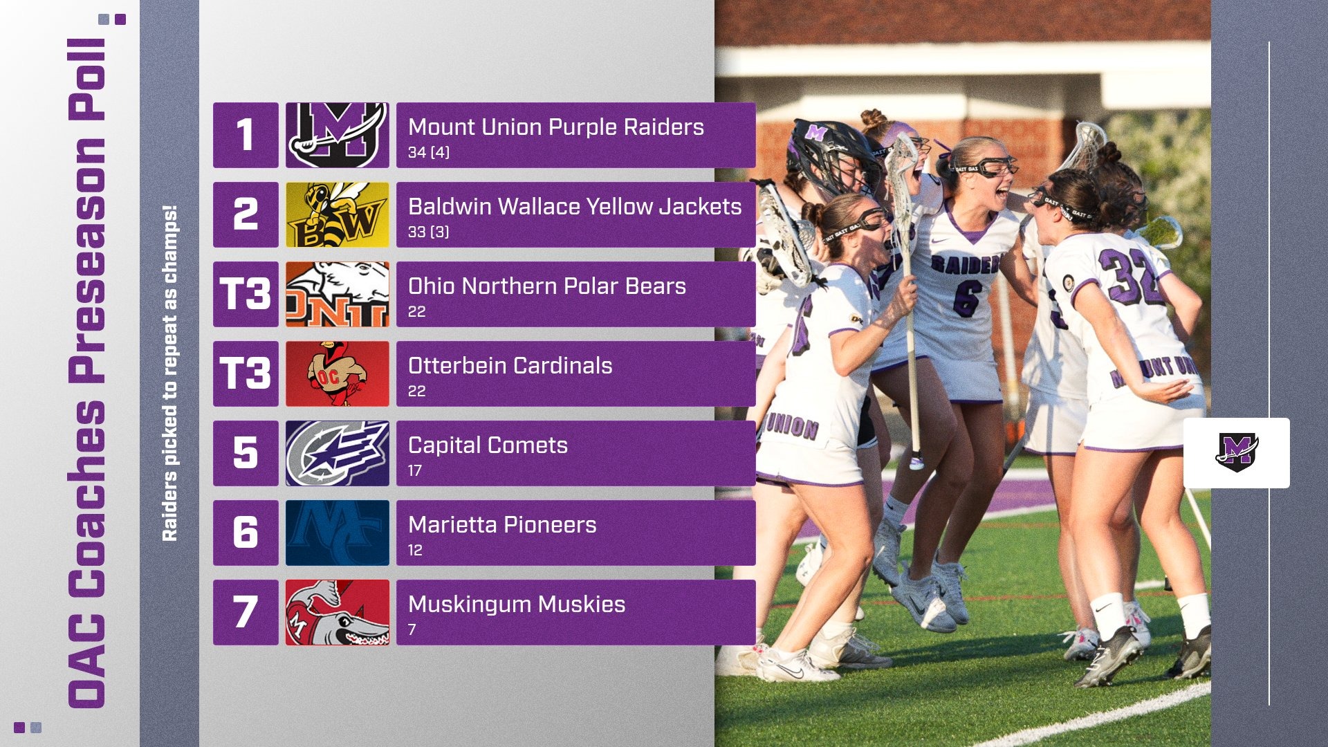 Women's Lacrosse