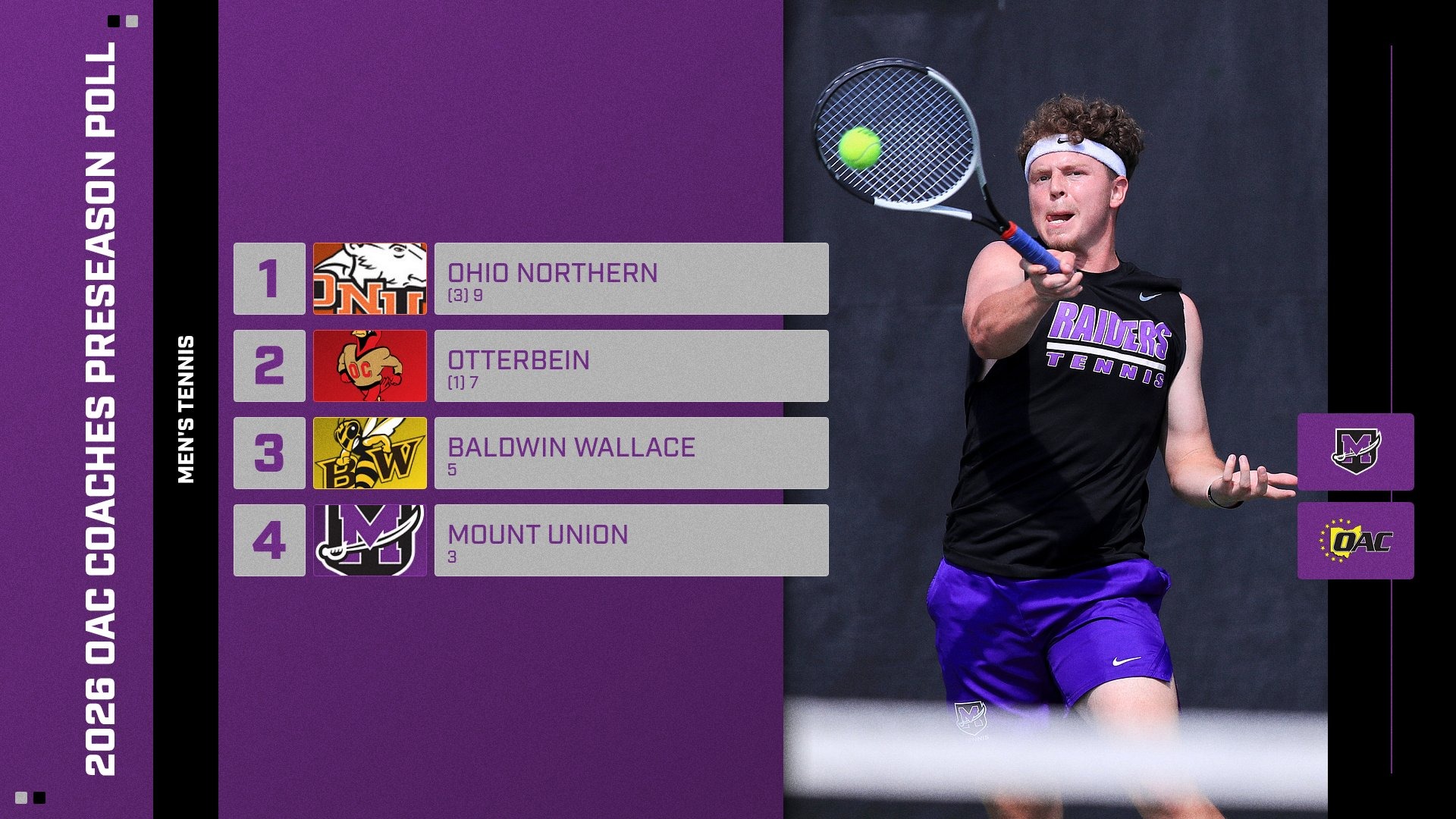 2026 Preseason Poll Men's Tennis 