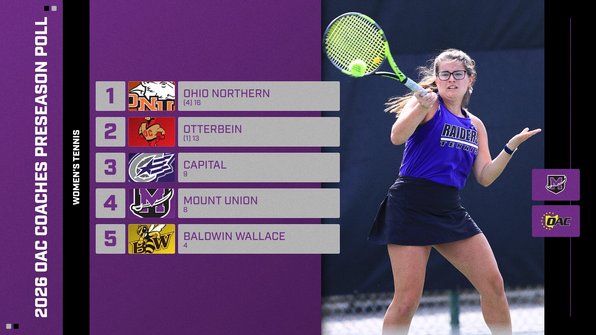2026 Women's Tennis OAC Preseason Poll