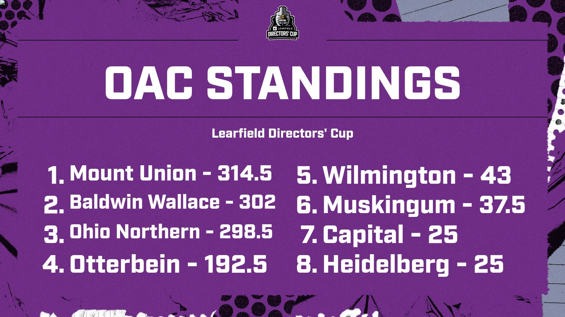 2026 Learfield Directors' Cup