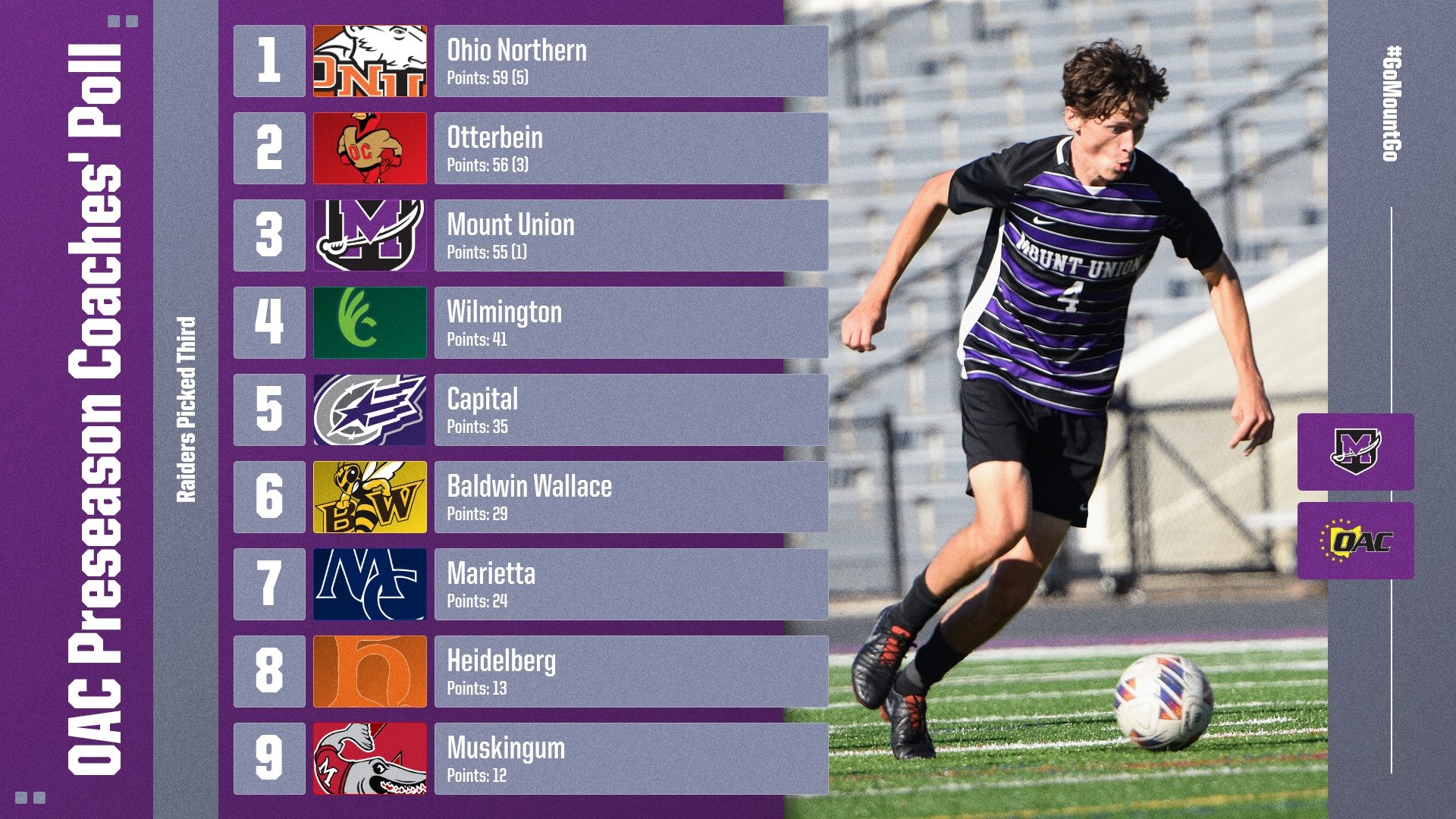 MSOC OAC Preseason Poll