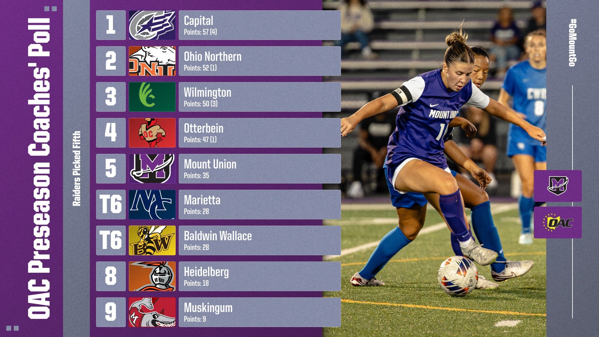 WSOC Preseason Poll