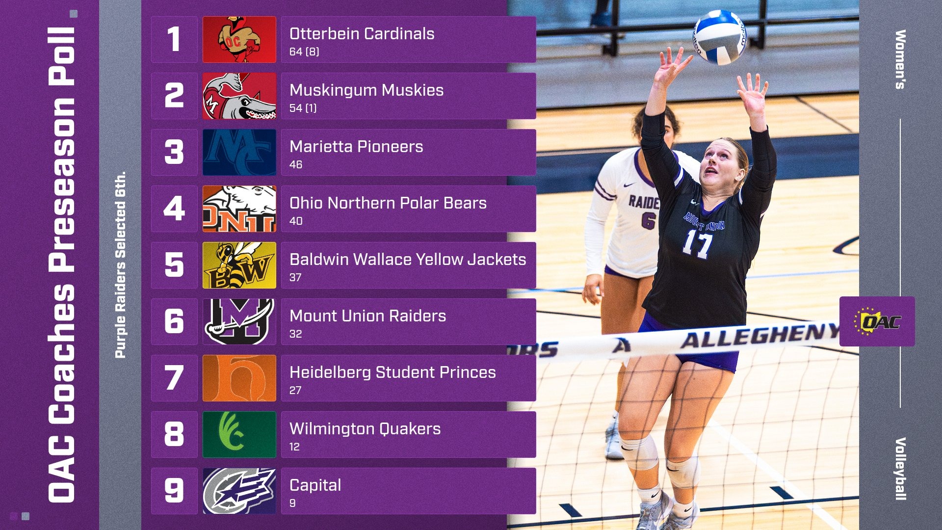 Women's Volleyball OAC Coaches Poll