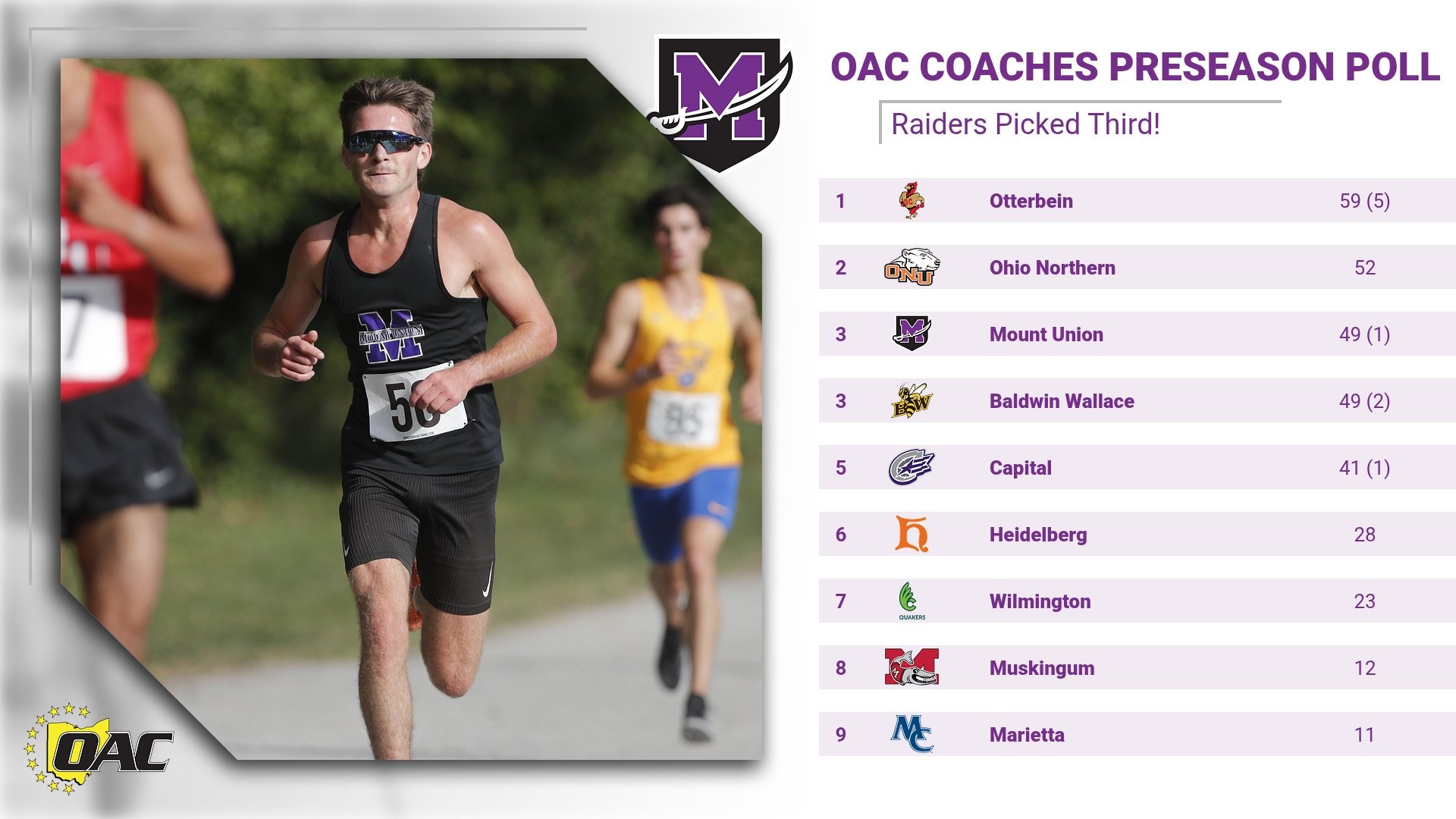 2026 OAC Coaches Preseason XC Poll
