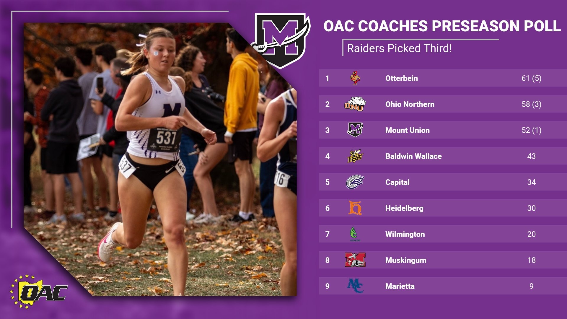 2026 OAC Women's Cross Country Coaches Poll