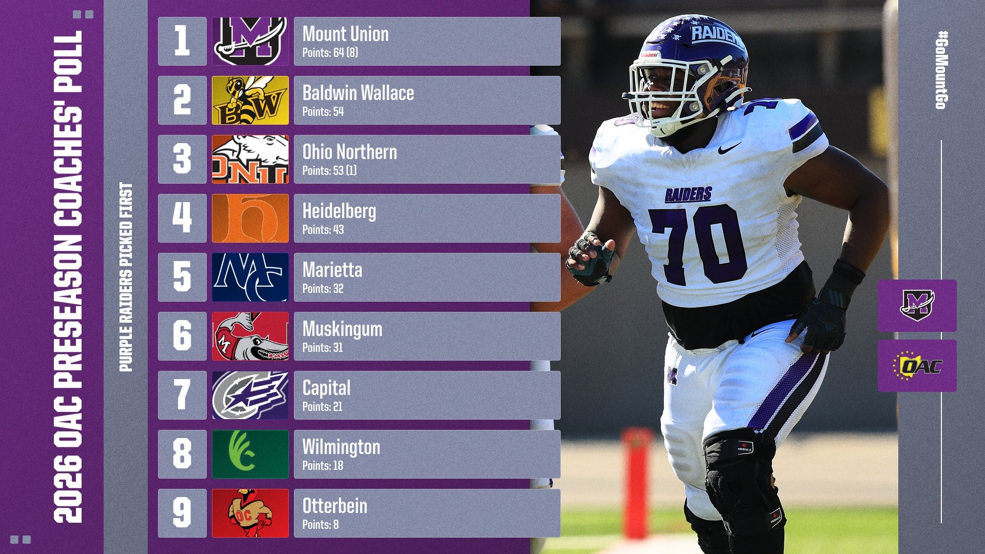 2026 Preseason FB Poll