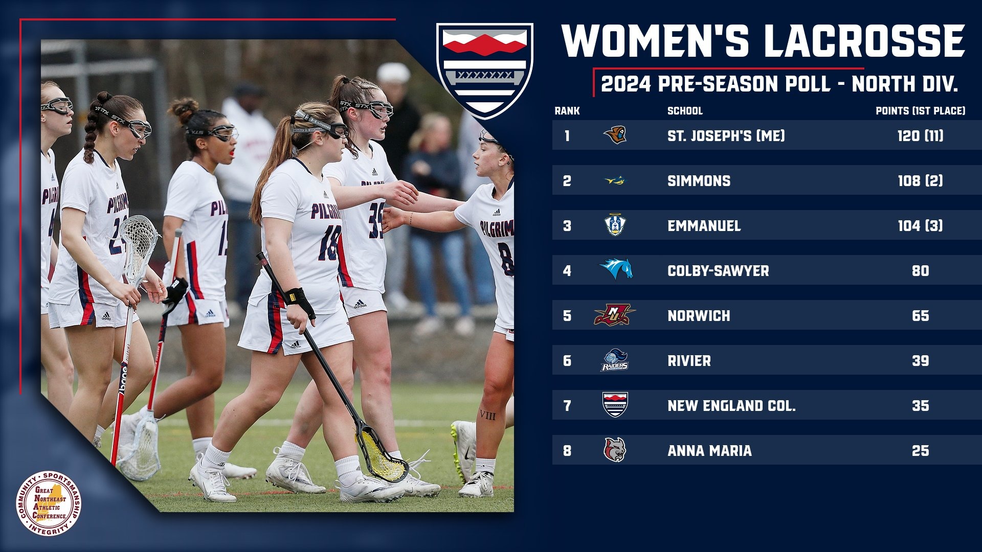 Women’s Lacrosse Sets Eyes on New Competition, Places 7th in Preseason