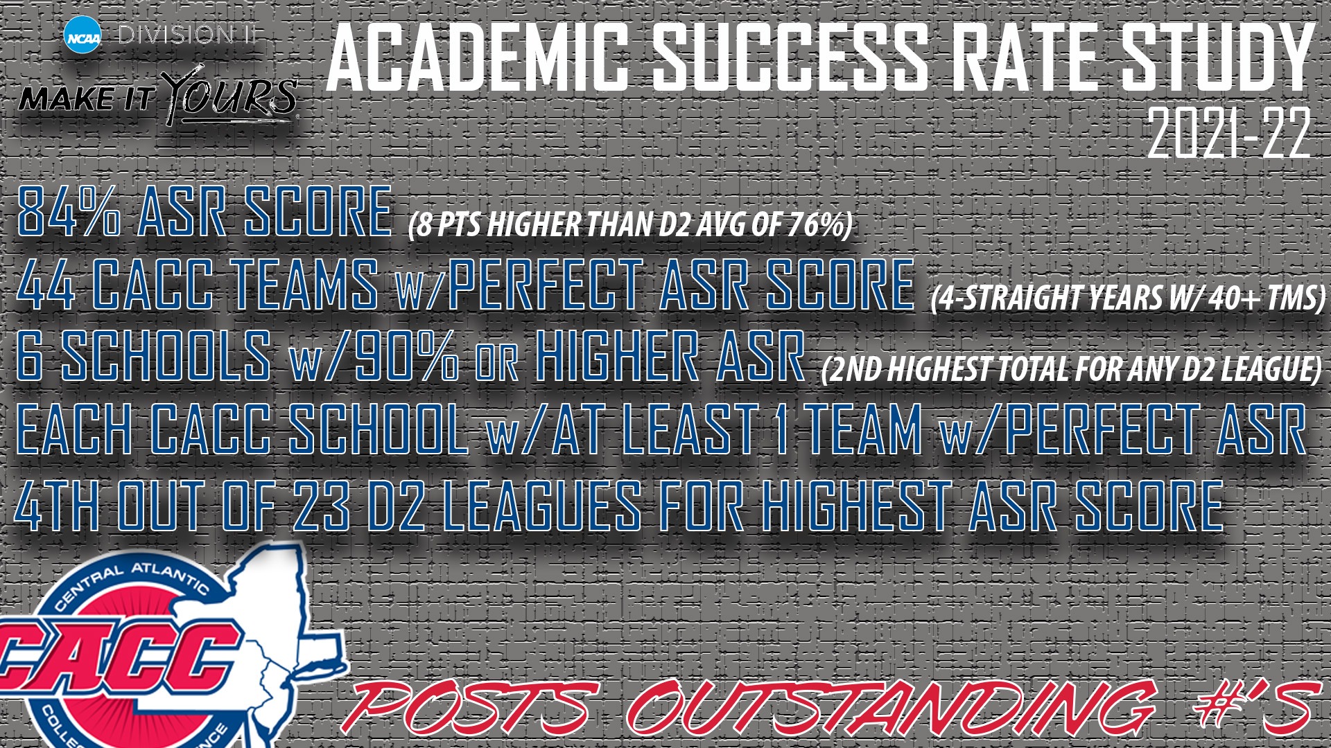 Academic Success Rate CACC