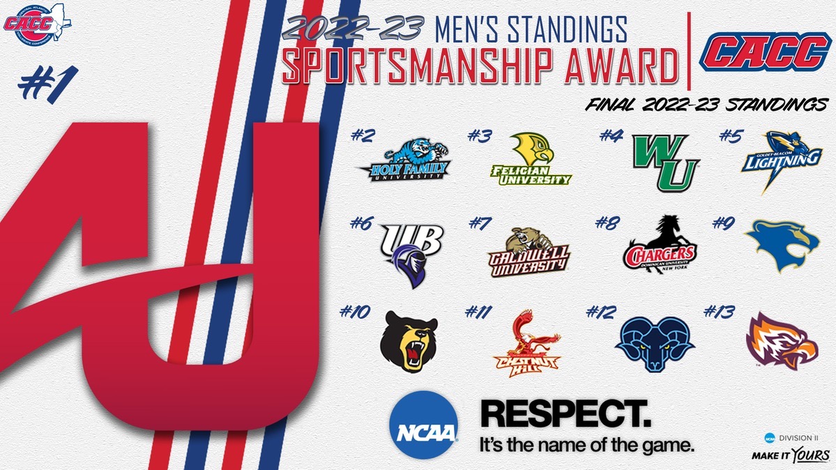 Final 2022-23 CACC Men's Sportsmanship Award Standings