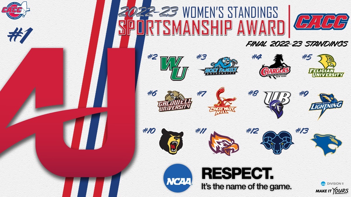 Final 2022-23 CACC Women's Sportsmanship Award Standings