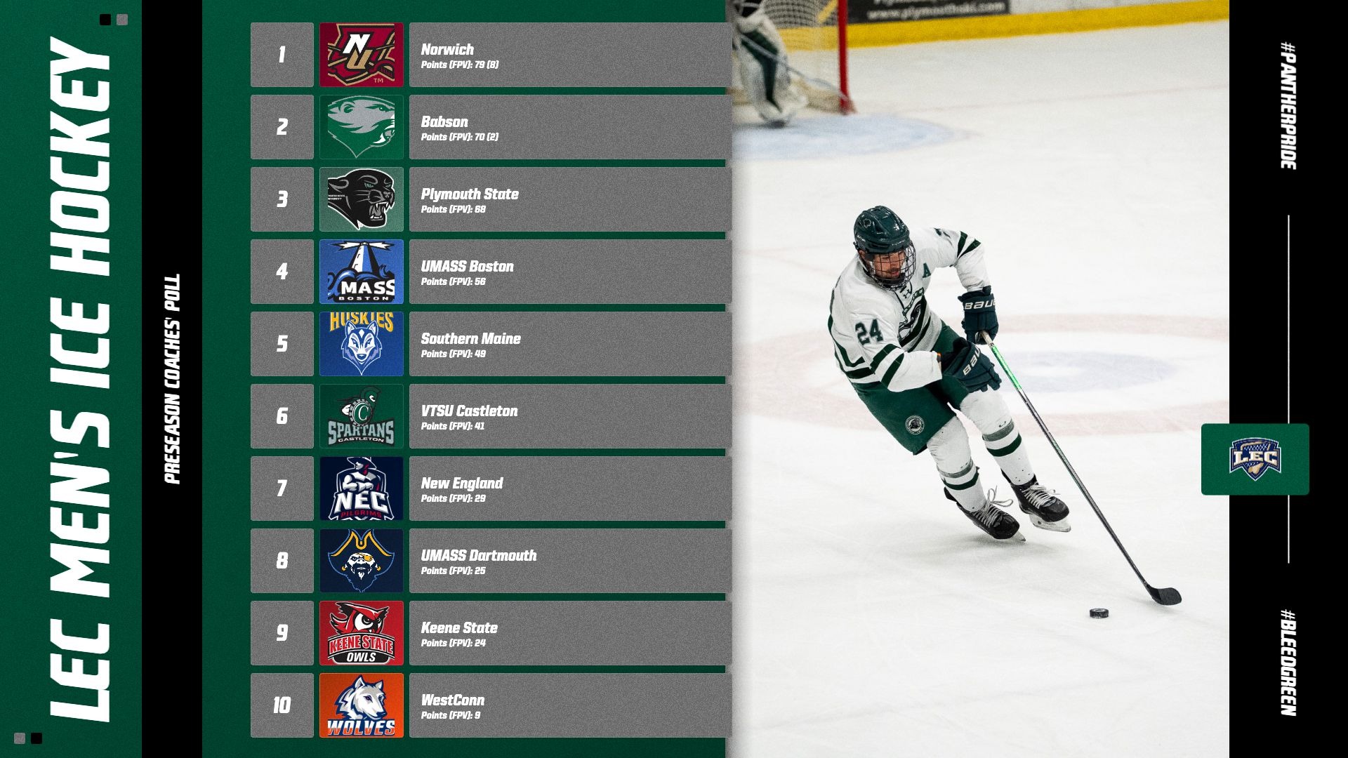 Graphic showing the results of the LEC Men's Ice Hockey Preseason Coaches' Poll