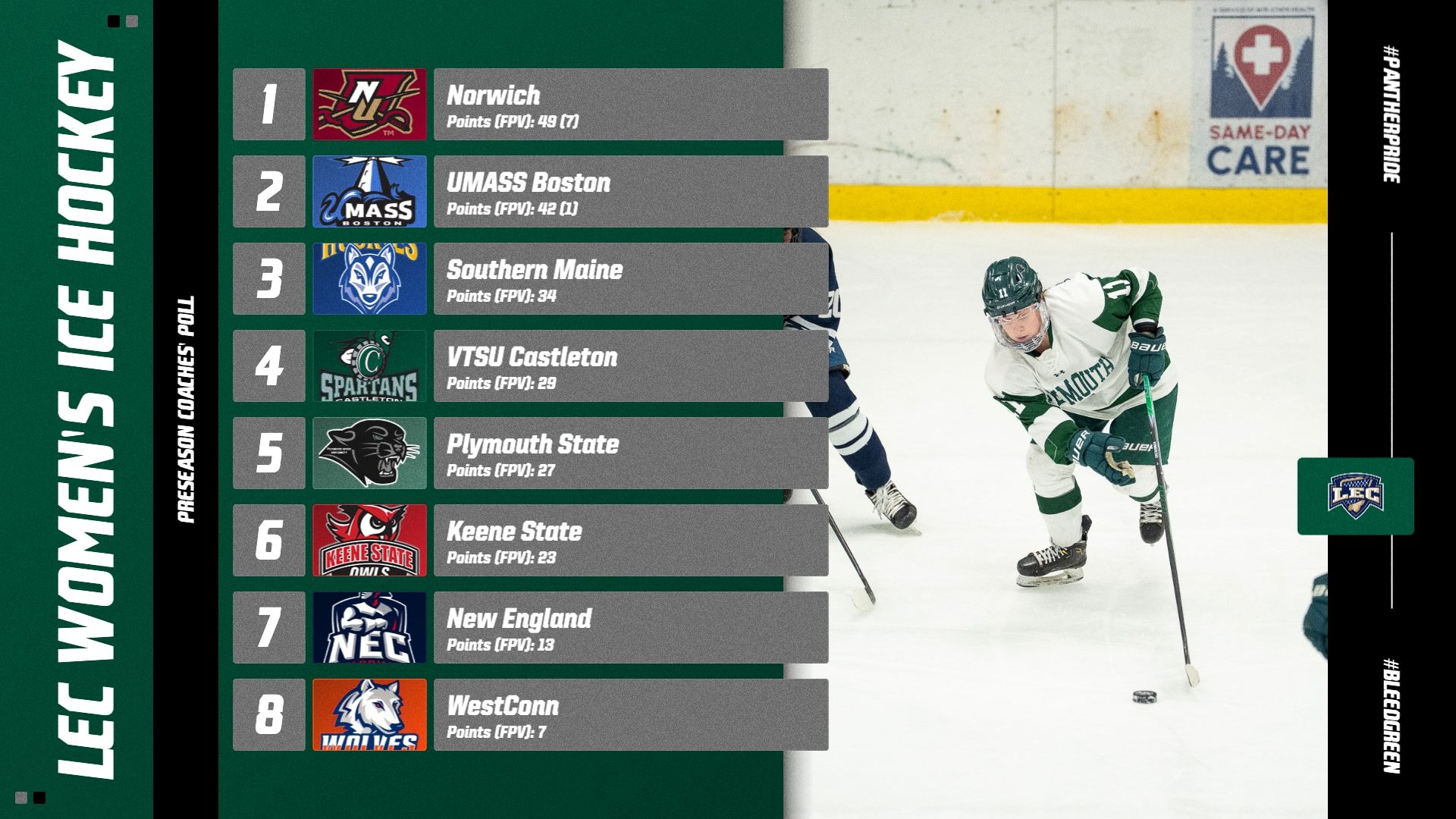 Graphic showing the results of the LEC Women's Ice Hockey Preseason Coaches' Poll