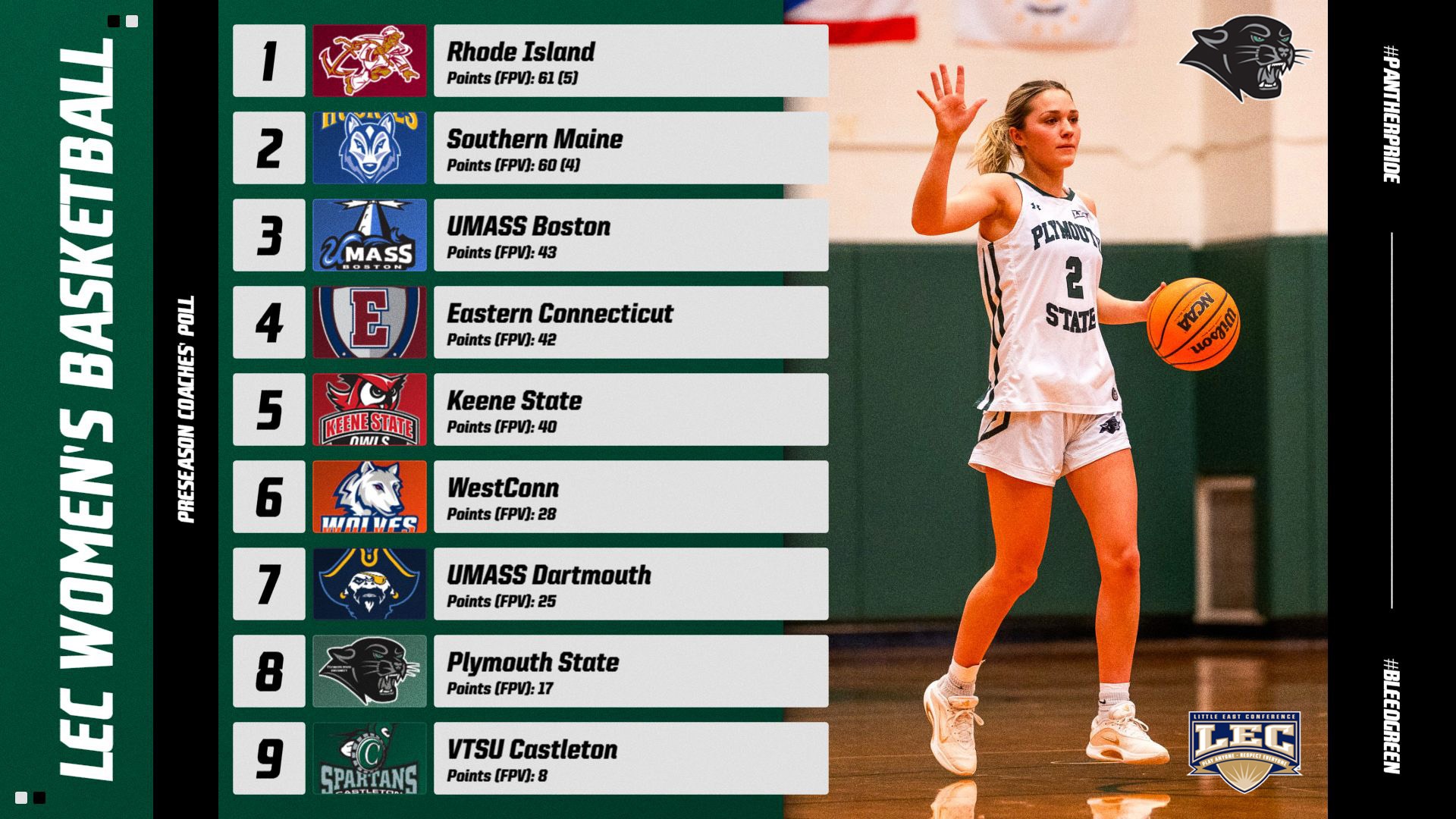 Graphic noting Plymouth State being picked eighth in the LEC Women's Basketball Preseason Coaches' Poll
