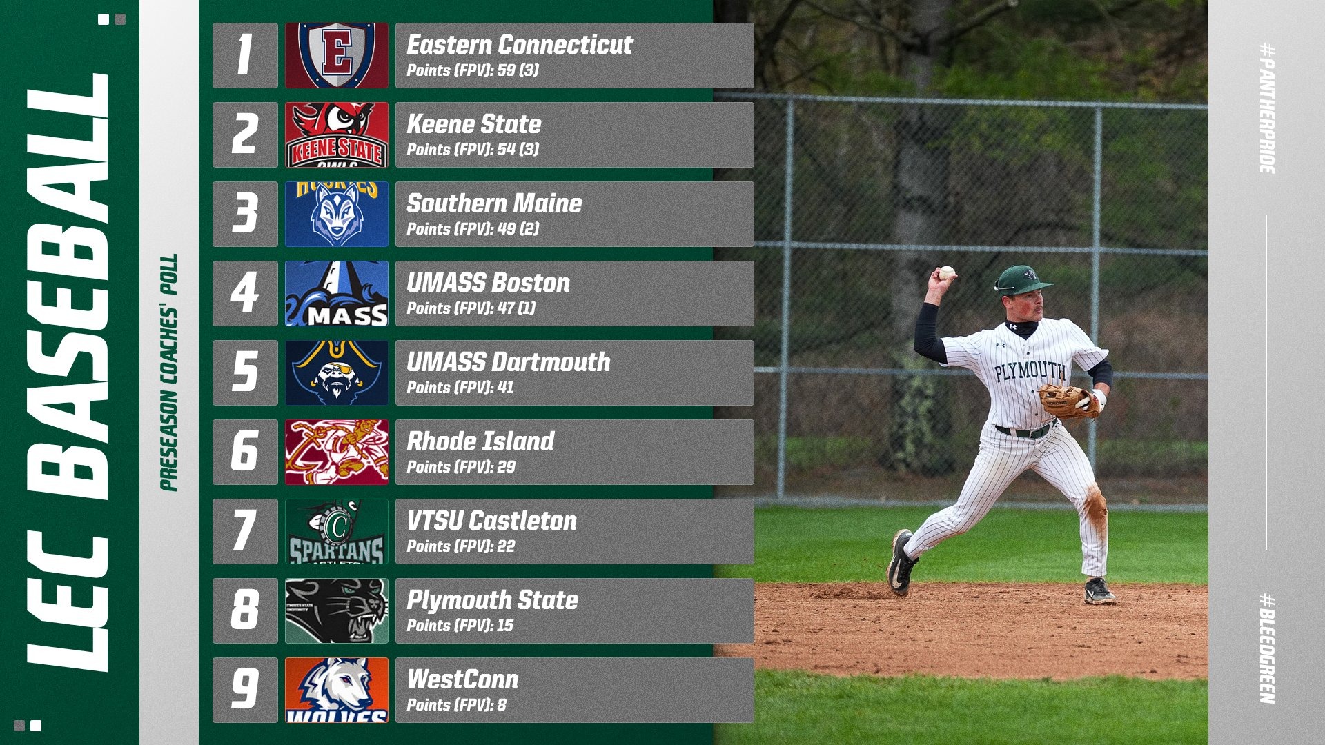 20260206 - BB LEC Preseason Poll