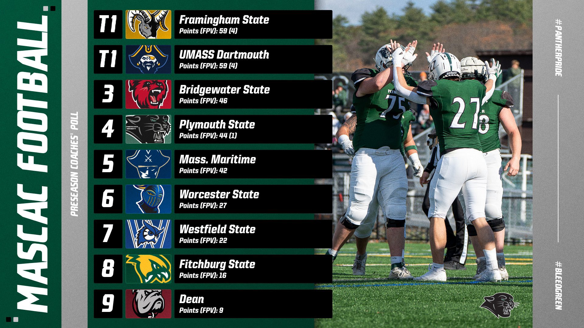 MASCAC Preseason Football Poll graphic with Plymouth State picked fourth