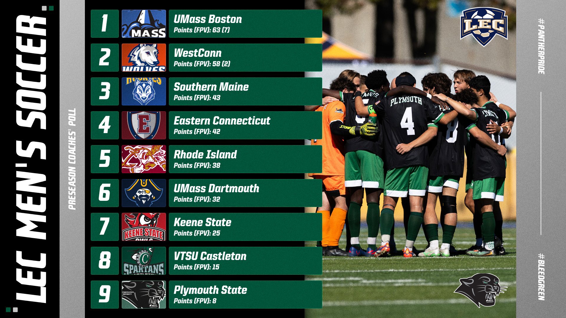 LEC Men's Soccer Preseason Coaches Poll results