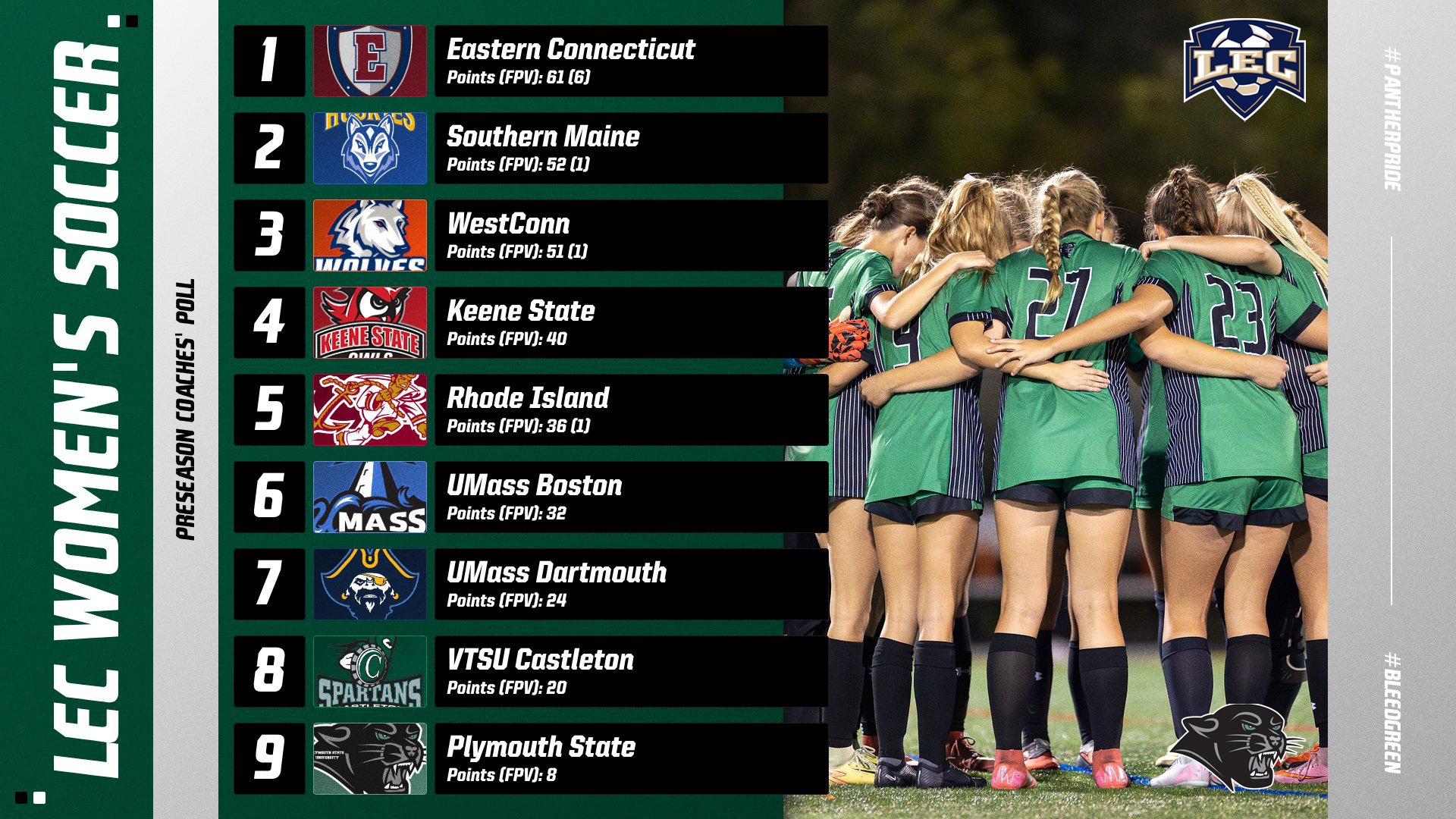 Women's Soccer LEC Preseason Coaches' Poll results (2026)