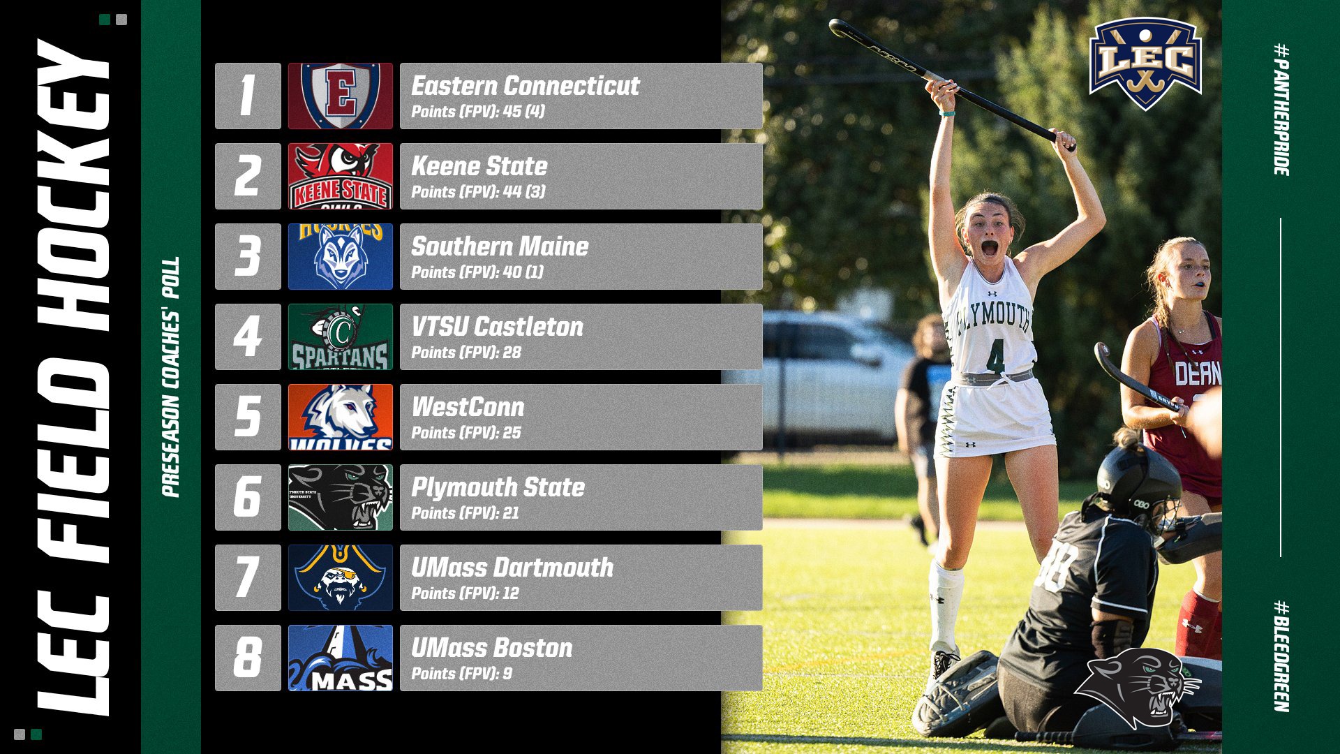 Graphic showing the results of the 2026 LEC Field Hockey Preseason Coaches' Poll