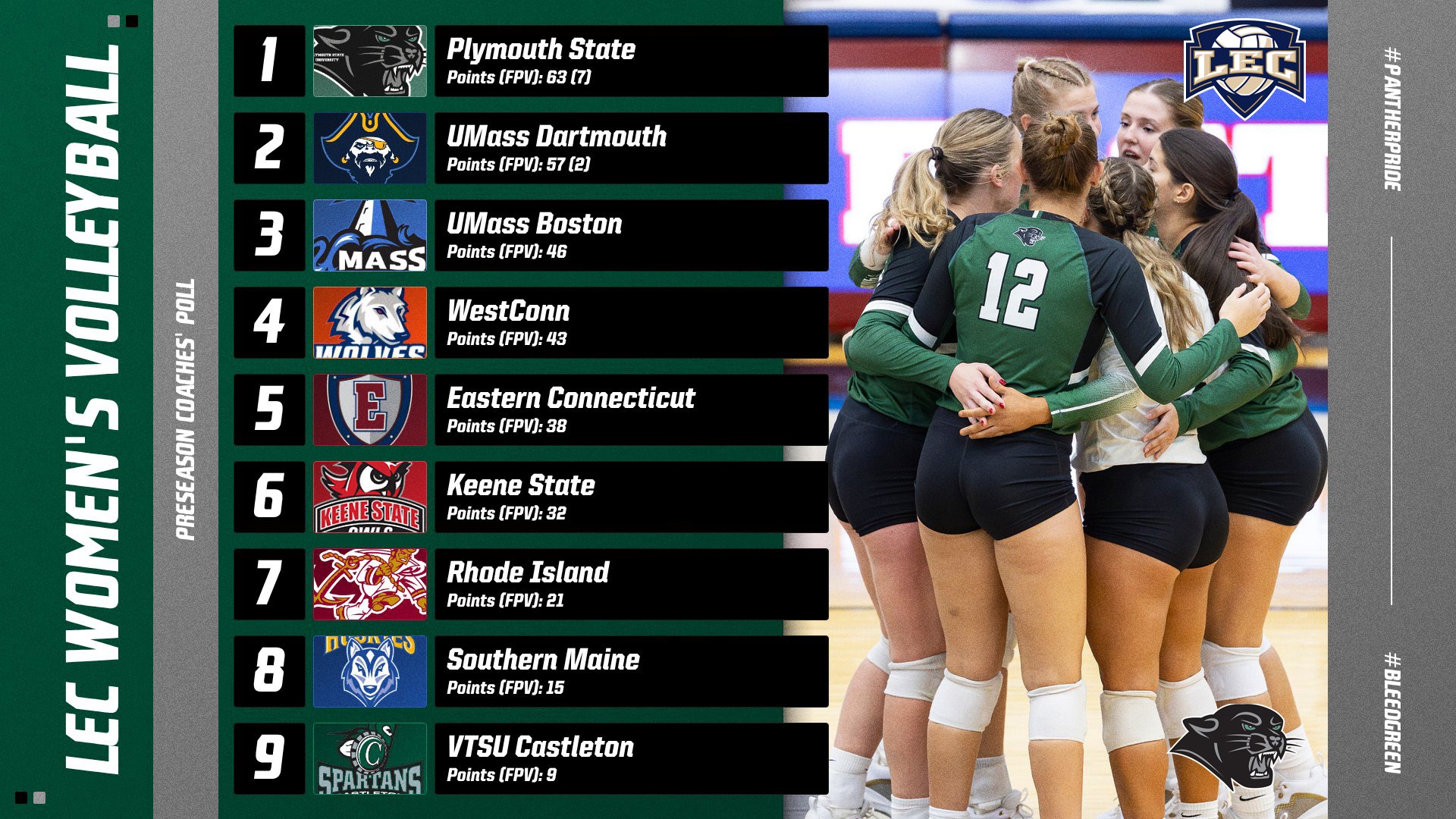 Graphic of LEC Women's Volleyball Preseason Coaches' Poll results