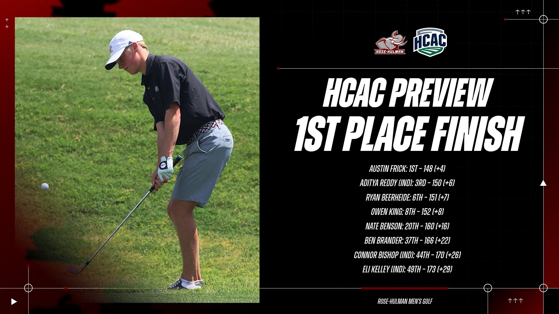 MGolf HCAC Preview Final 2025-26