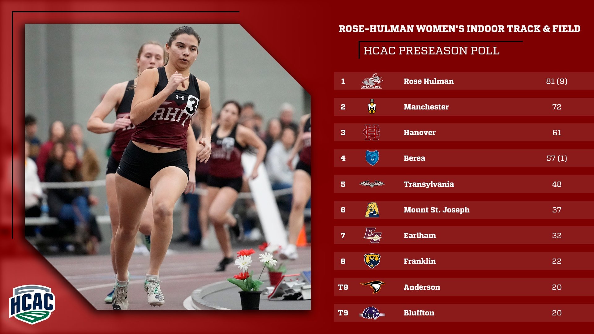 WTrack Indoor Preseason Poll 2026