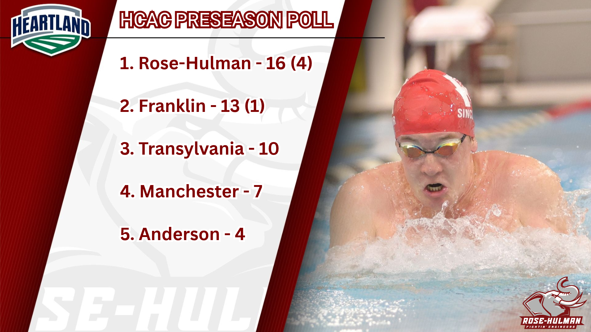 MSwim Preseason Poll 2026-27