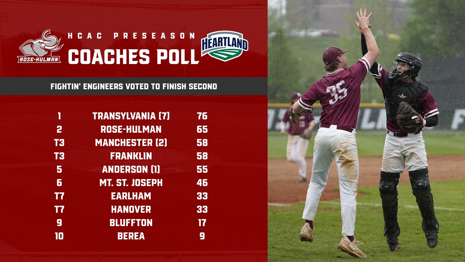 Baseball 2026 Preseason Poll