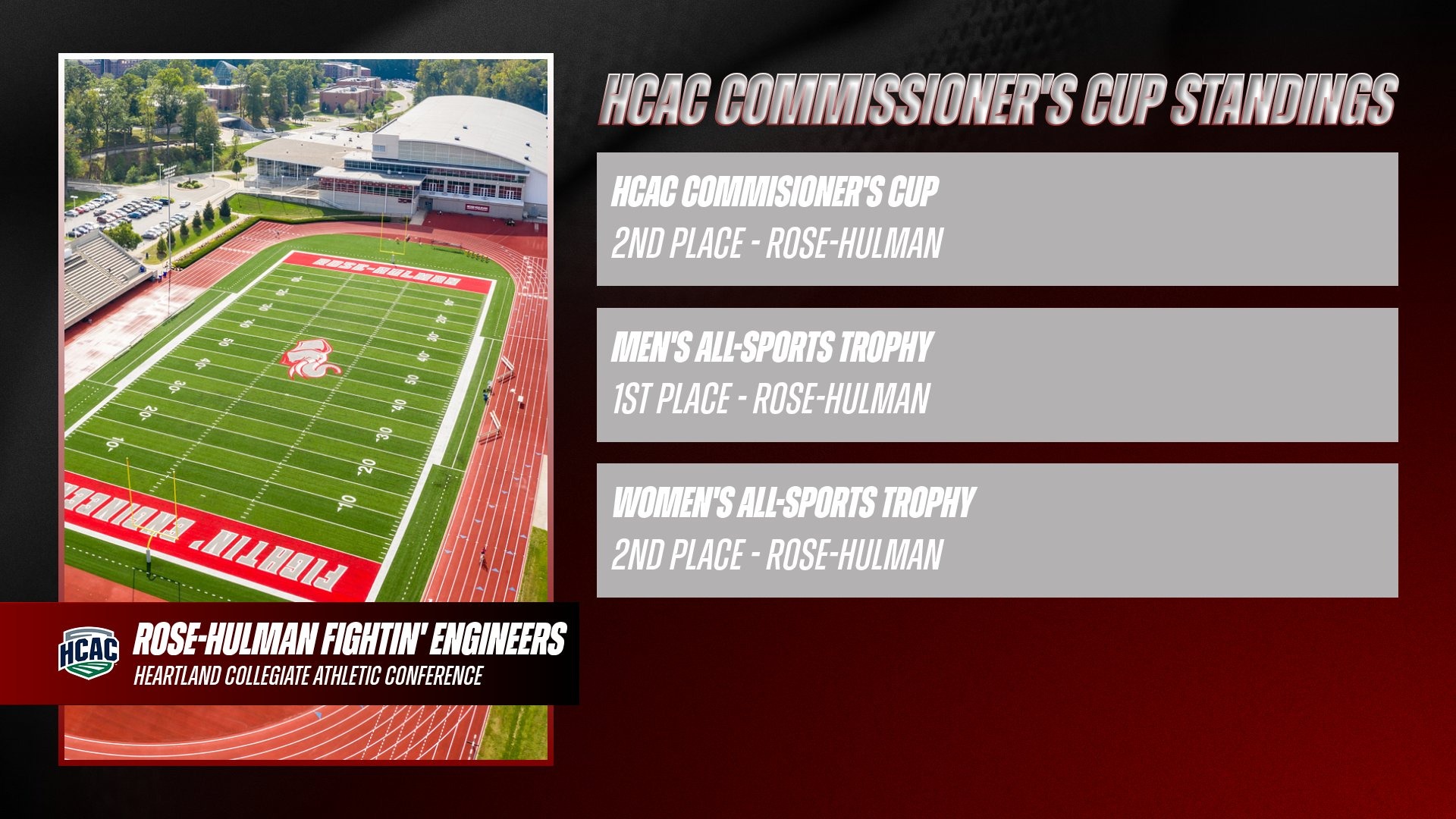 HCAC-Commissioner's Cup Standings Graphic - FINAL-5/28/26