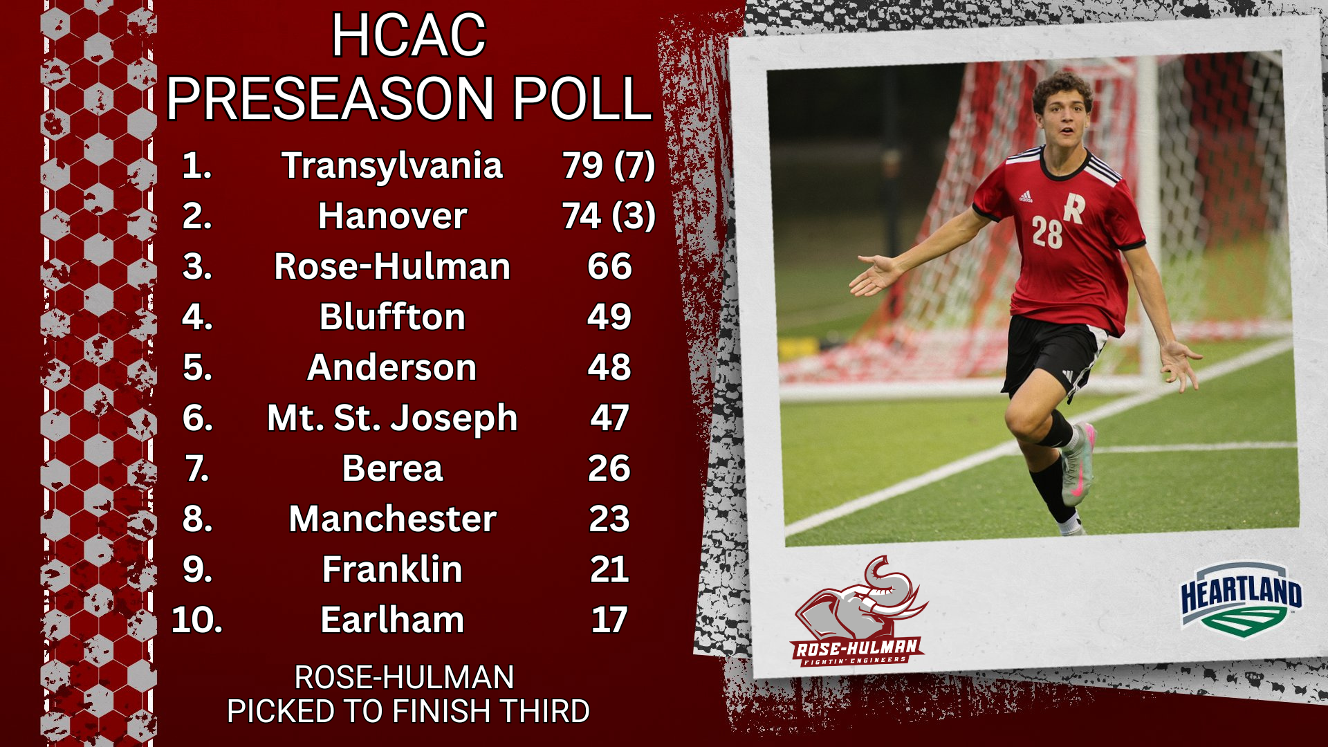 MSoc Preseason Poll 2026