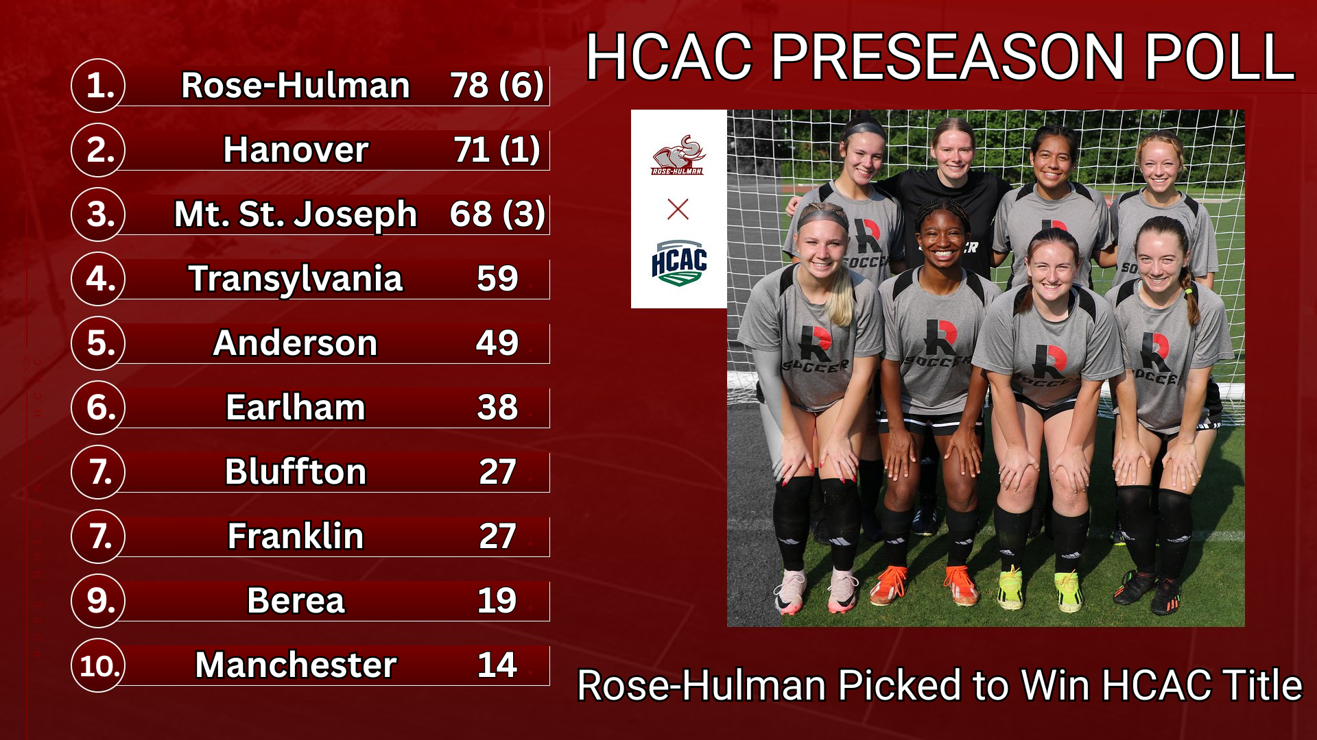 WSoc 2026 Preseason Poll