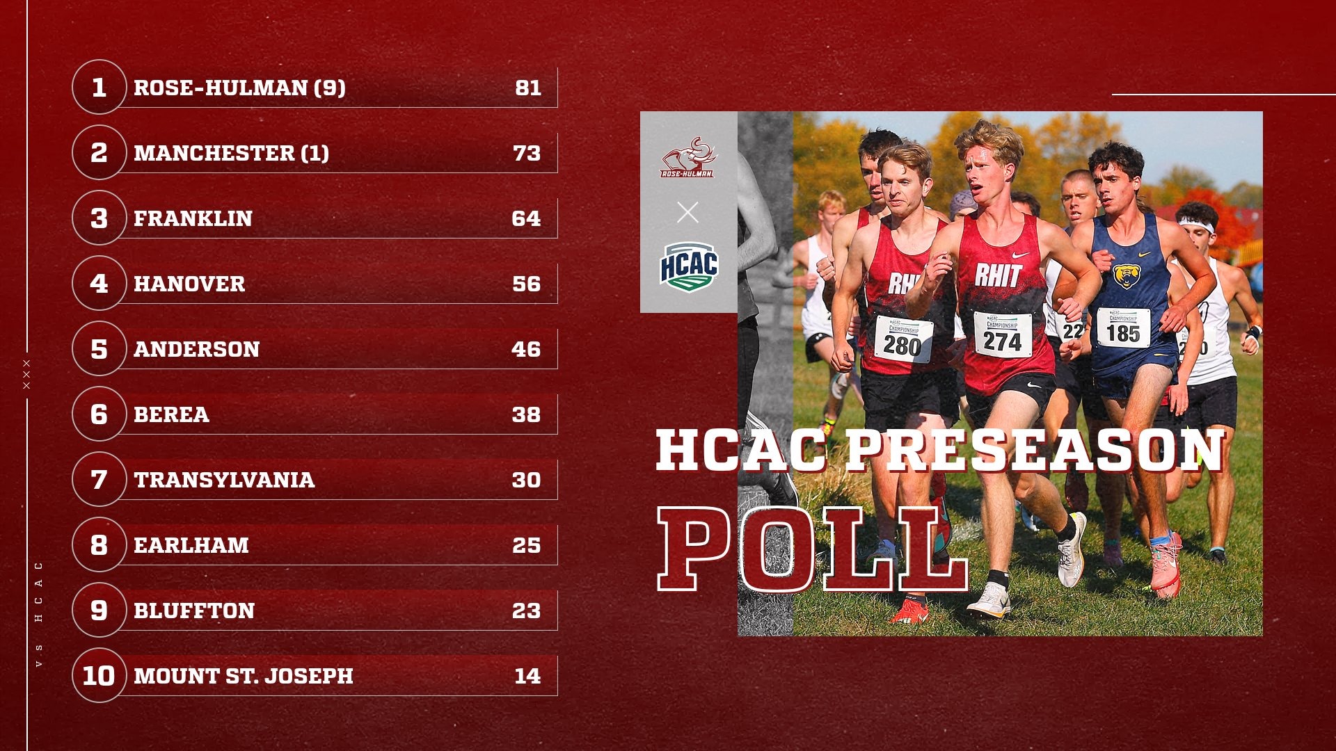 MXC Preseason Poll 2026