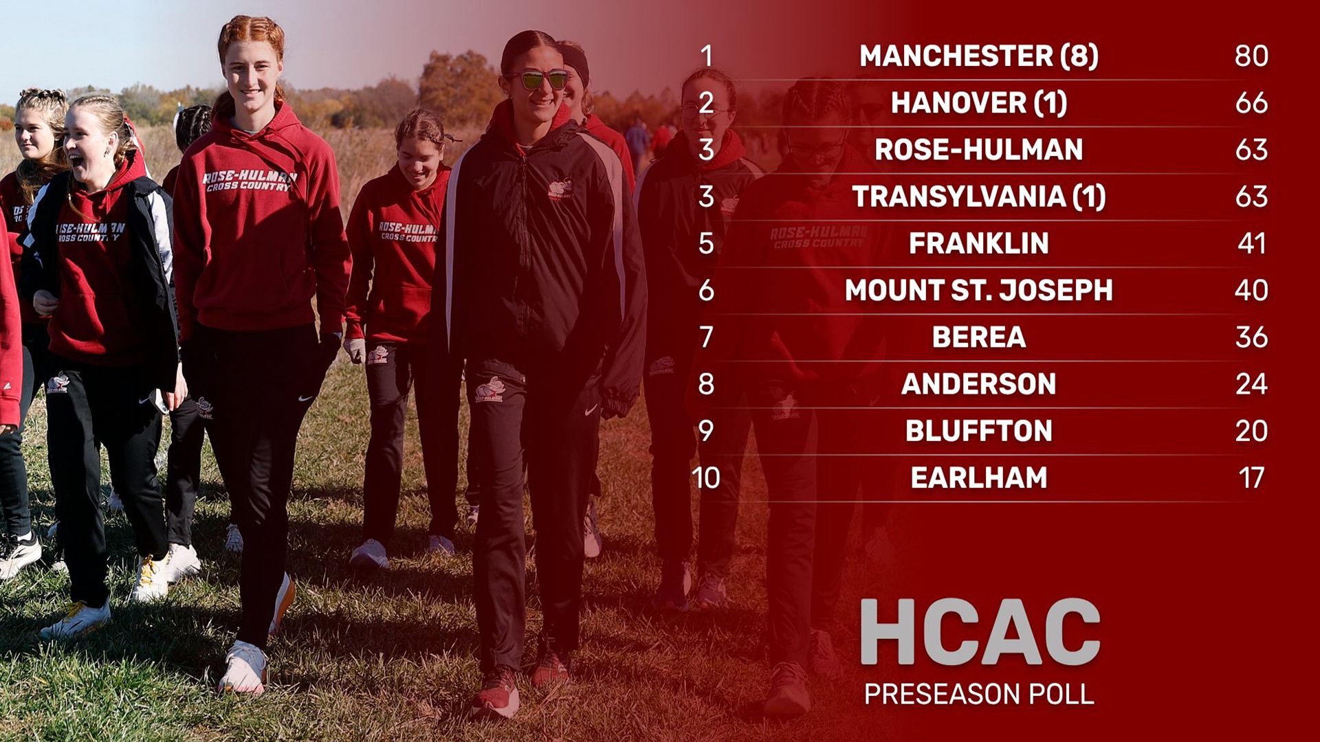 WXC-HCAC-Preseason-Poll-8/20/26 v2
