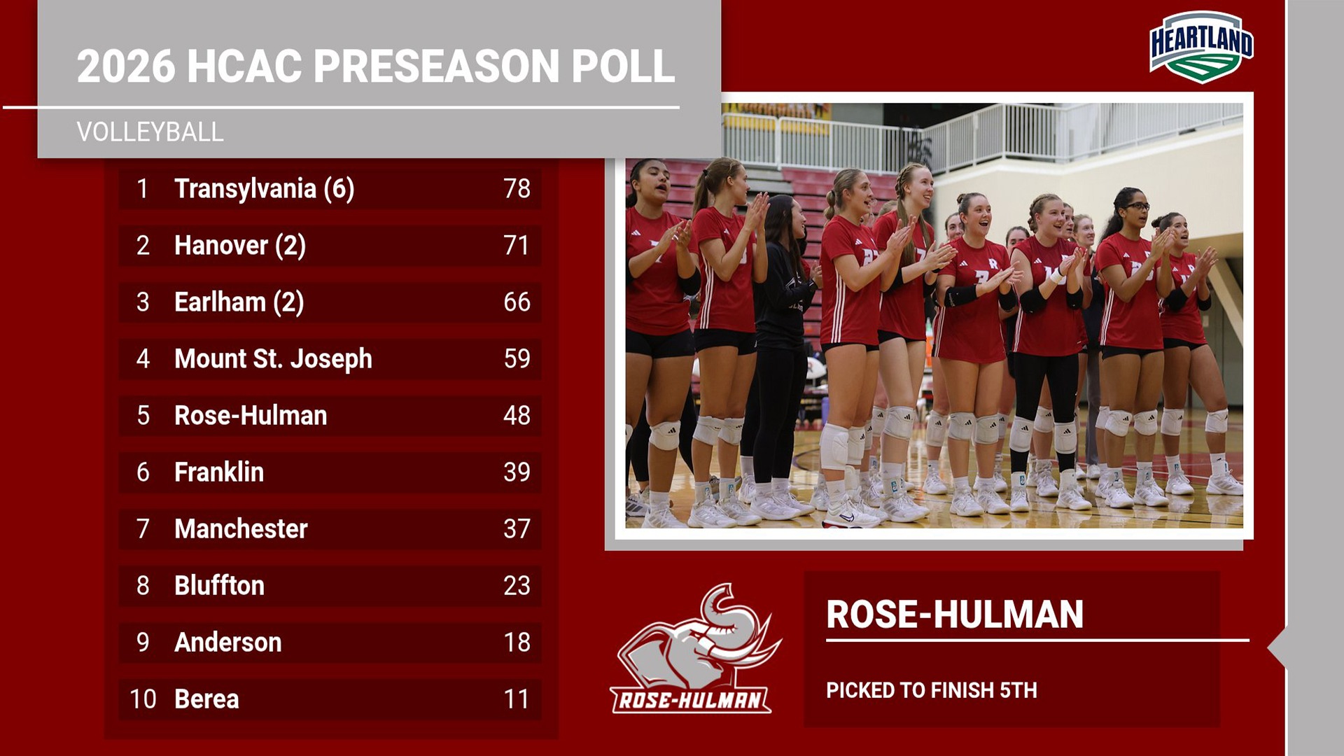 VB-HCAC Preseason Poll-8/24/26