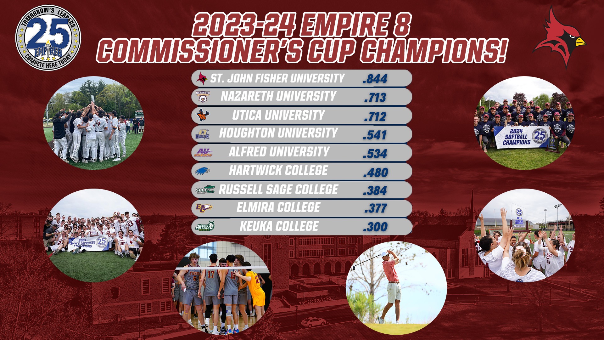 NACDA Announces Final 2025 Learfield Directors' Cup Standings St