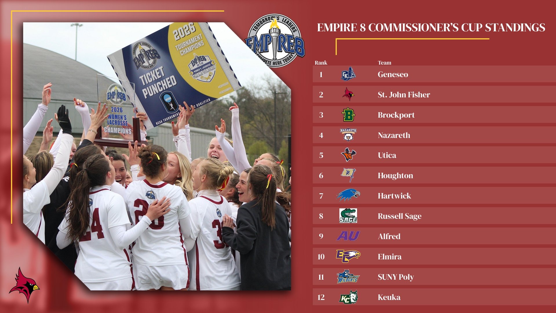 Empire 8 Cup Final Standings 2025-26