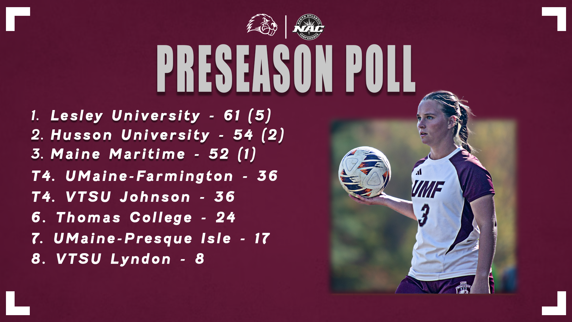 WSOC 2026 Preseason Poll