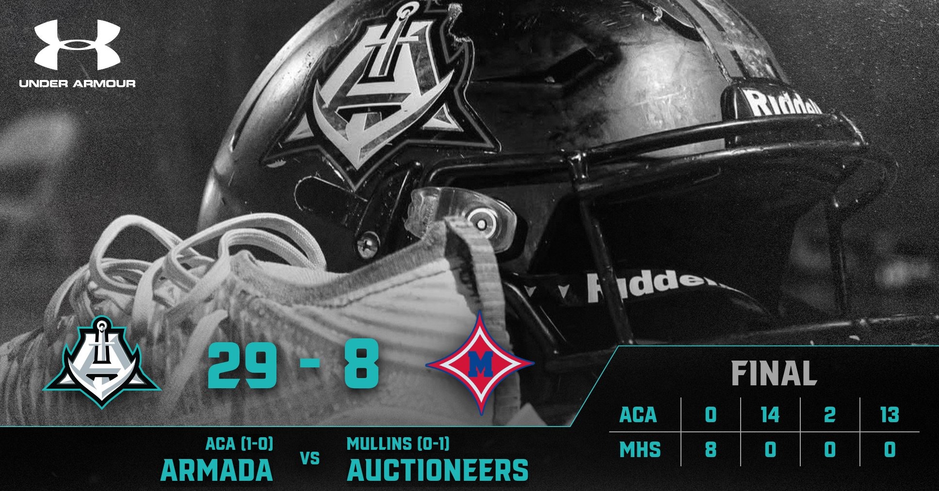 Mullins score graphic