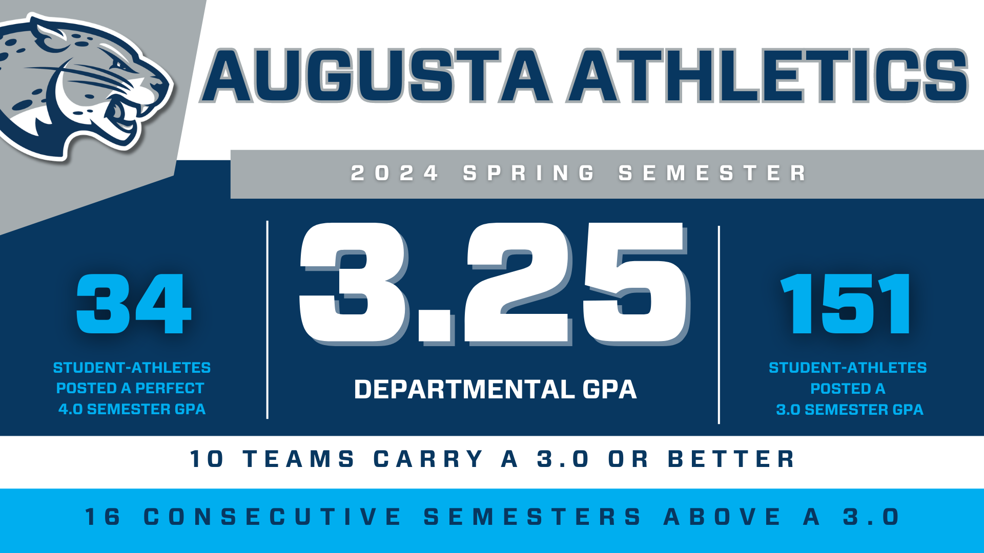 Augusta Athletics Announces Sports Medicine Staff Promotions Augusta