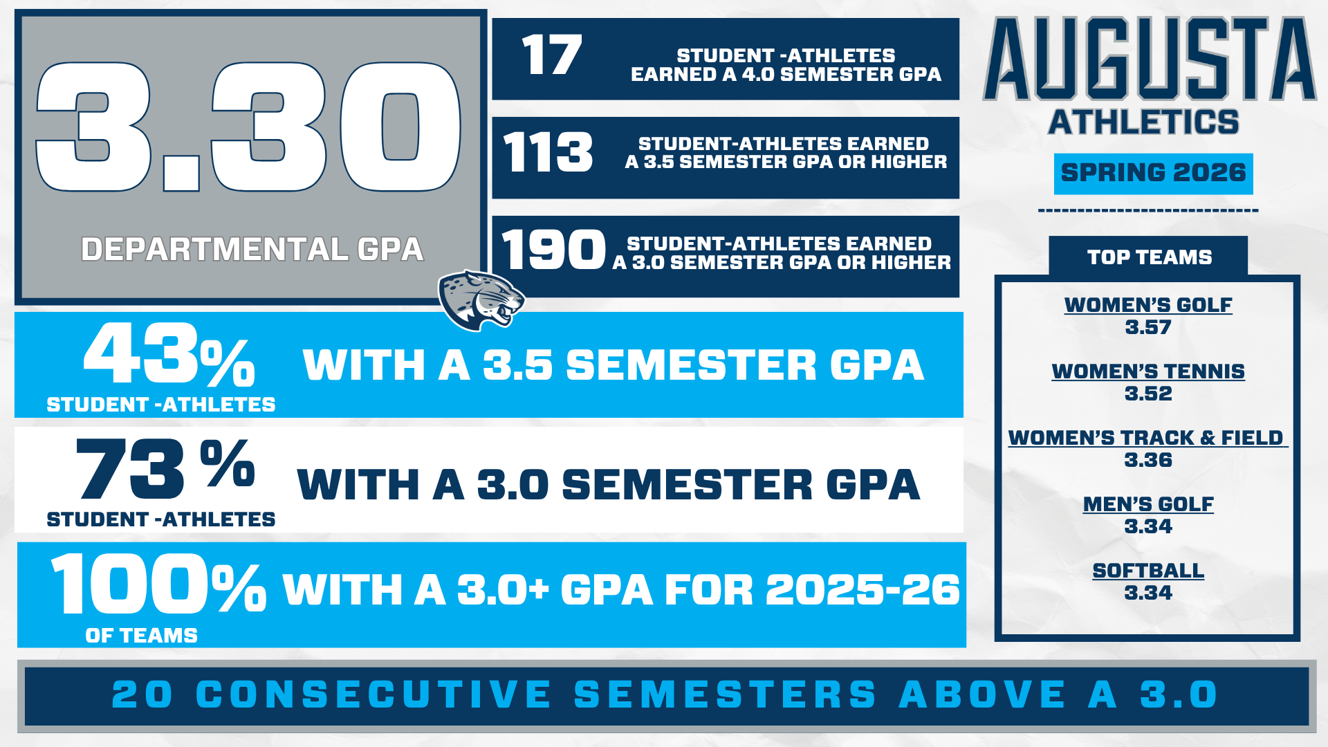 GPA info