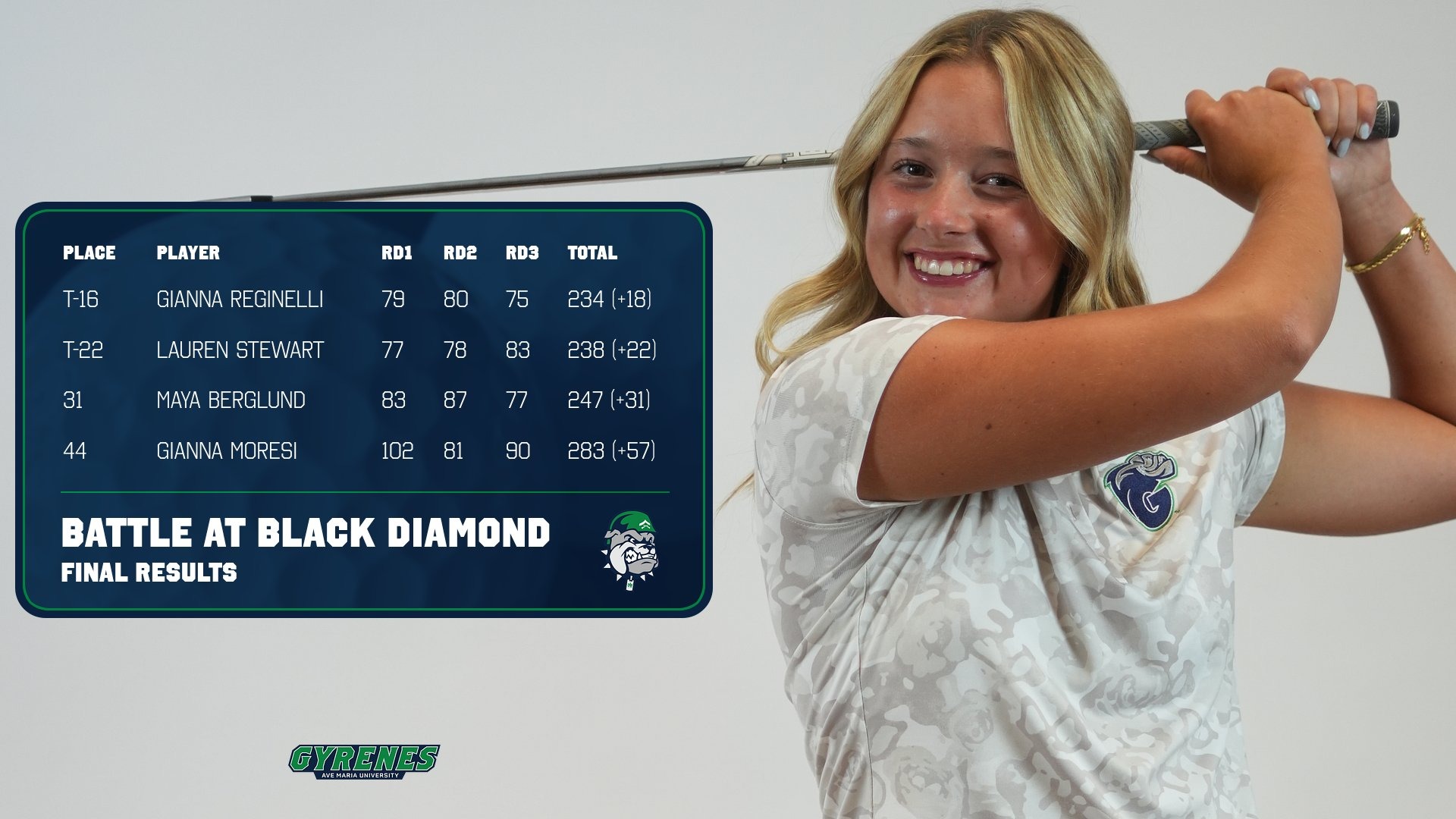 WGOLF BABD scores
