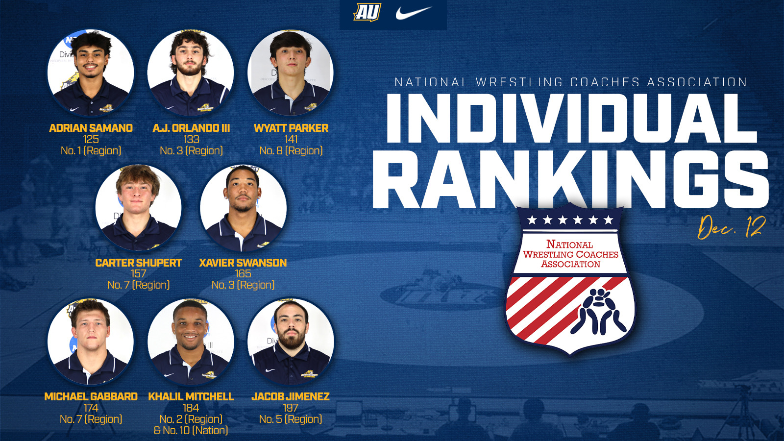 Wrestling NWCA rankings 121225