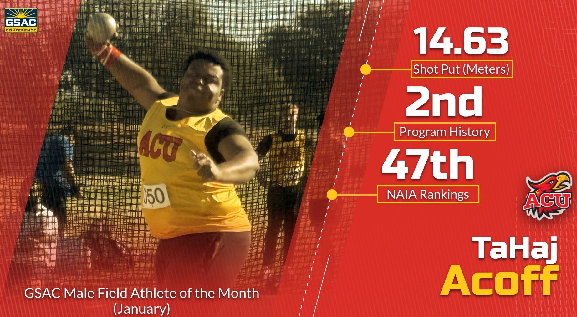 Acoff Tabbed GSAC Field Athlete Of The Month Arizona Christian University