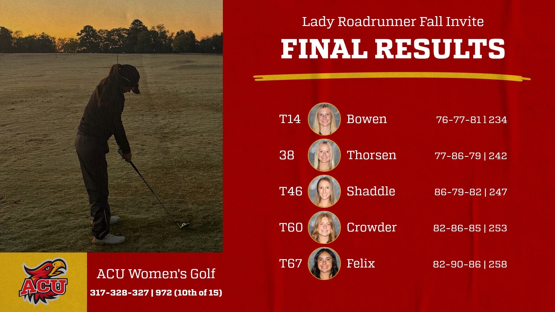 WGolf Dalton Results